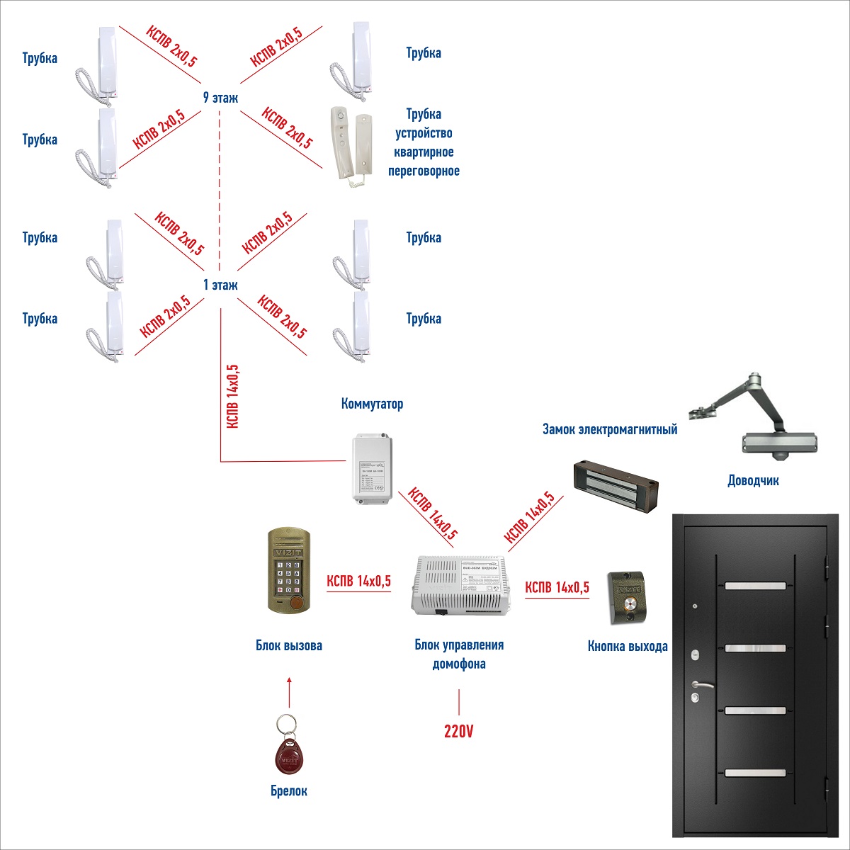 Аудиодомофон Vizit на 1 подъезд (9 этажей, 36 квартир)