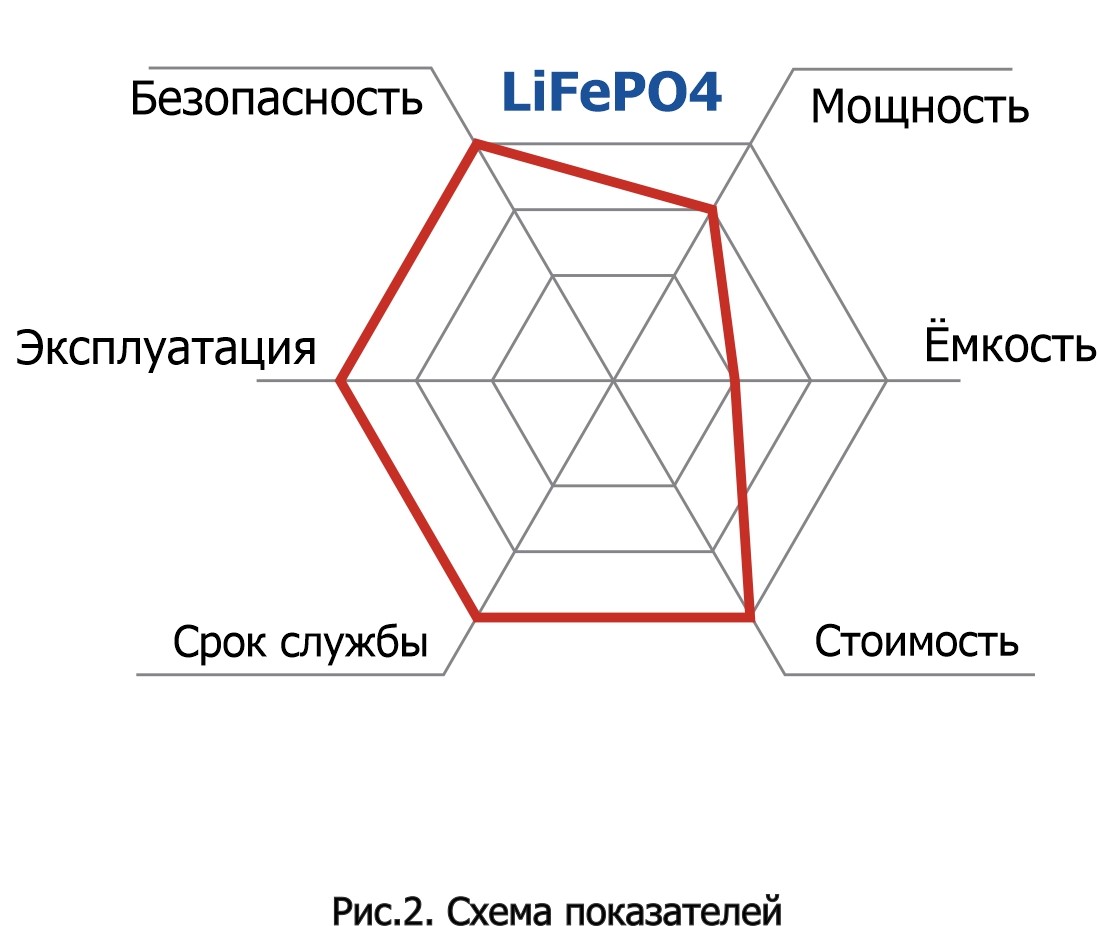 Аккумулятор — схема.jpg