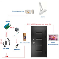 Автономная система контроля доступа на одну дверь с электромеханическим замком и видеодомофоном